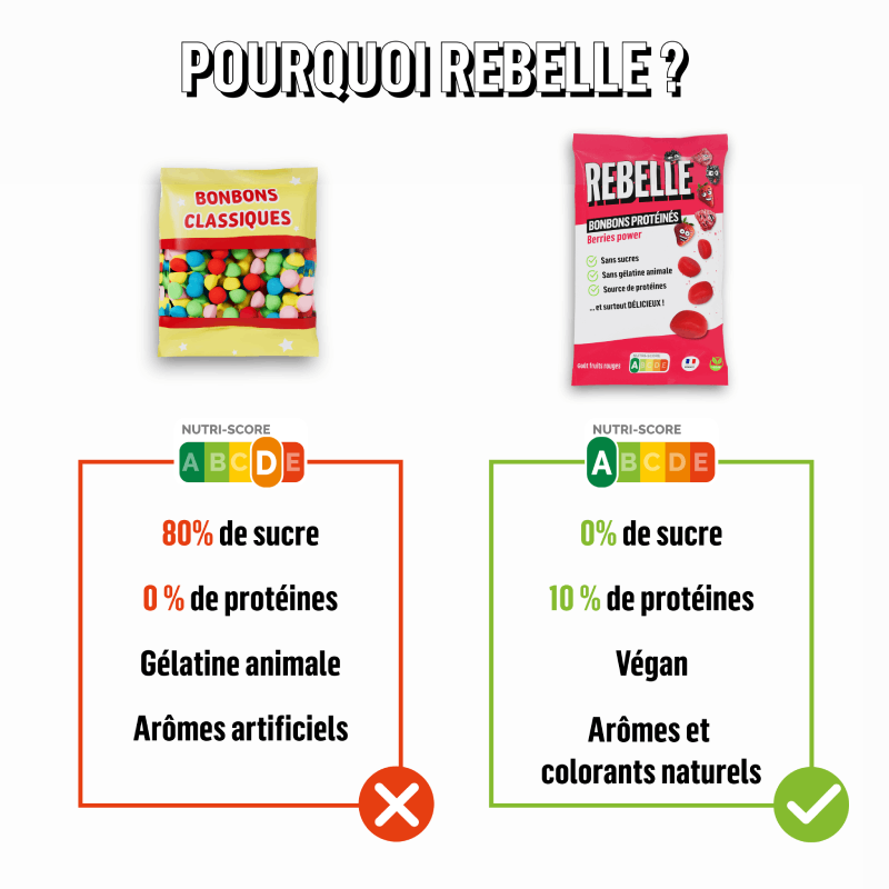 Proteinbonbons rote Früchte